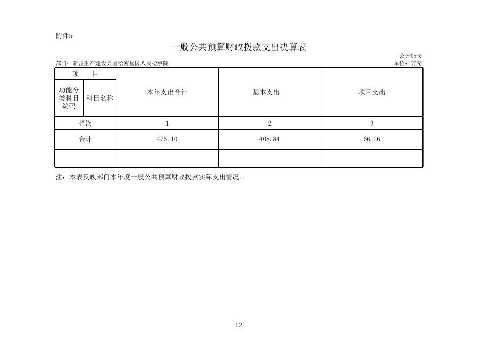 新疆生产建设兵团第十三师政务网_哈密垦区检察院2019年部门决算公开.xls