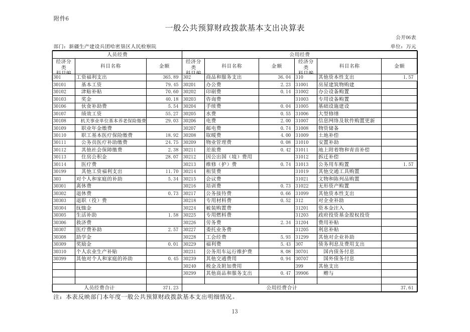 新疆生产建设兵团第十三师政务网_哈密垦区检察院2019年部门决算公开.xls