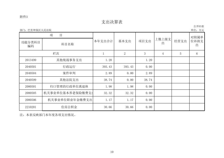 新疆生产建设兵团第十三师政务网_巴里坤垦区人民法院2019年部门决算公开.xls