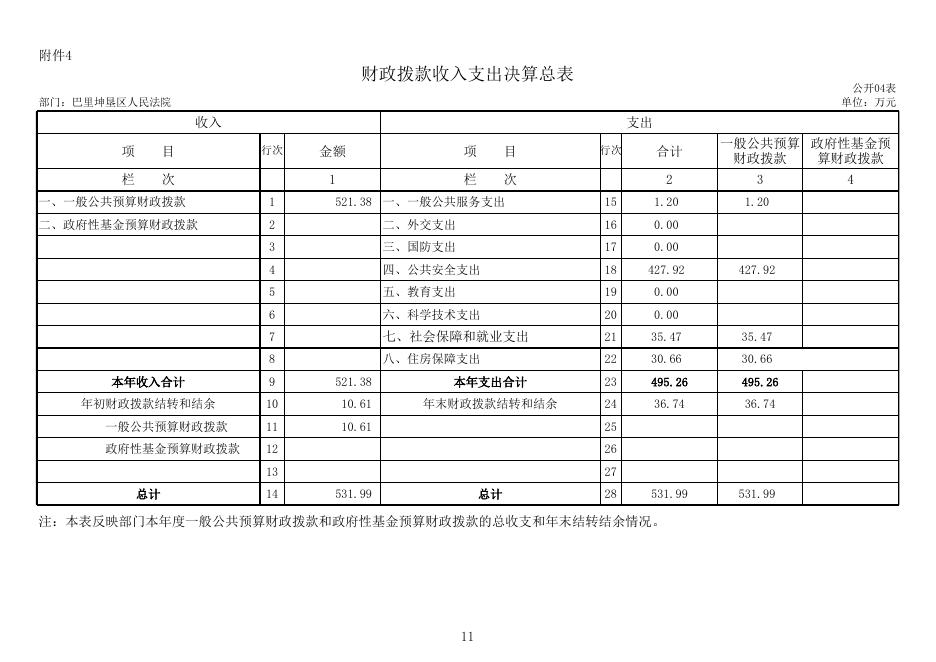 新疆生产建设兵团第十三师政务网_巴里坤垦区人民法院2019年部门决算公开.xls