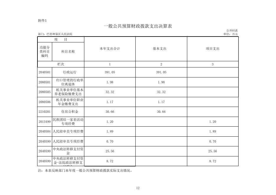 新疆生产建设兵团第十三师政务网_巴里坤垦区人民法院2019年部门决算公开.xls