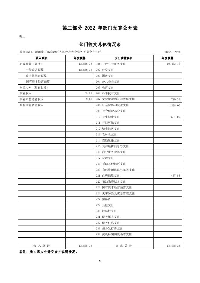 2022年人大办公厅部门预算公开.pdf