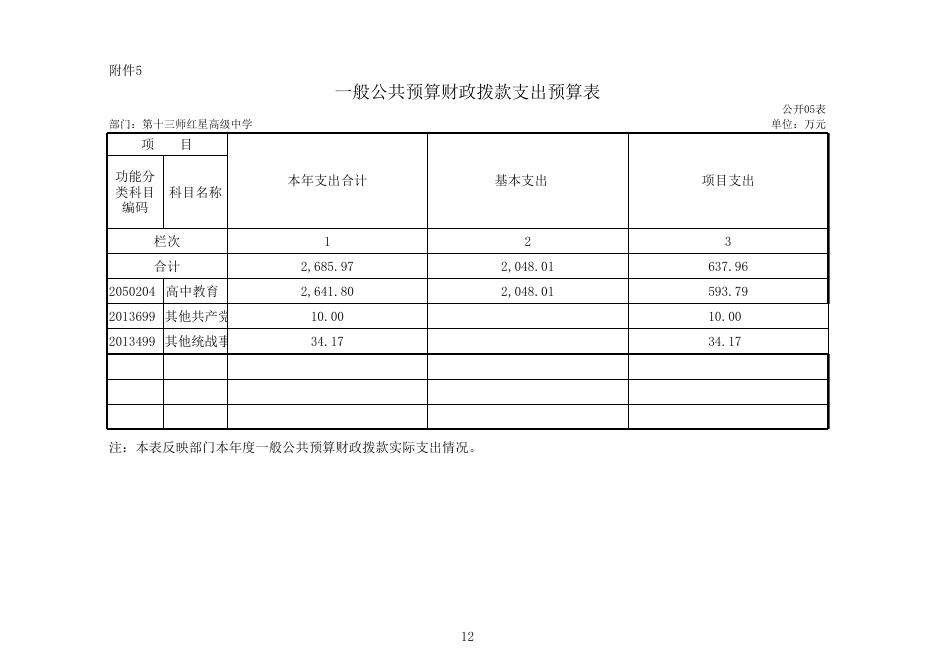 附表：预算公开报表.xls