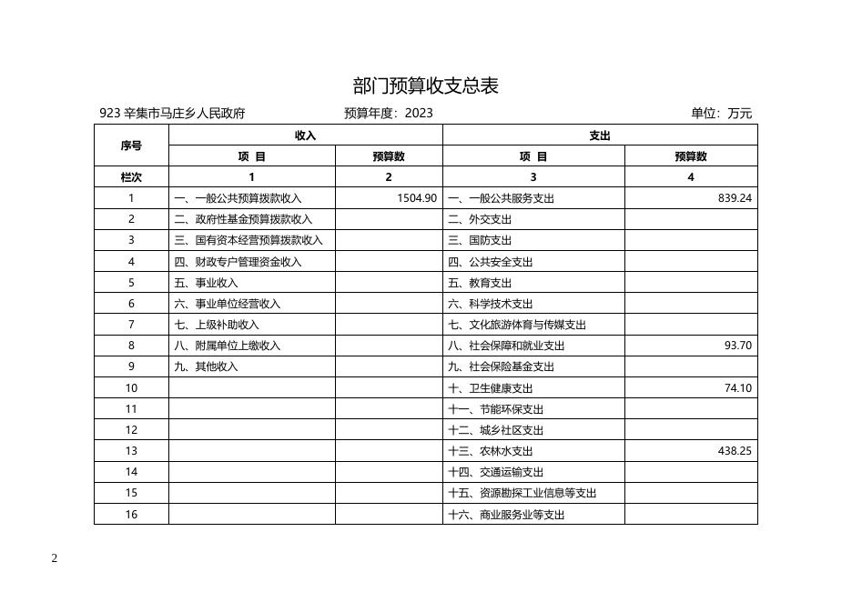 辛集市马庄乡人民政府2023年部门预算信息公开.docx