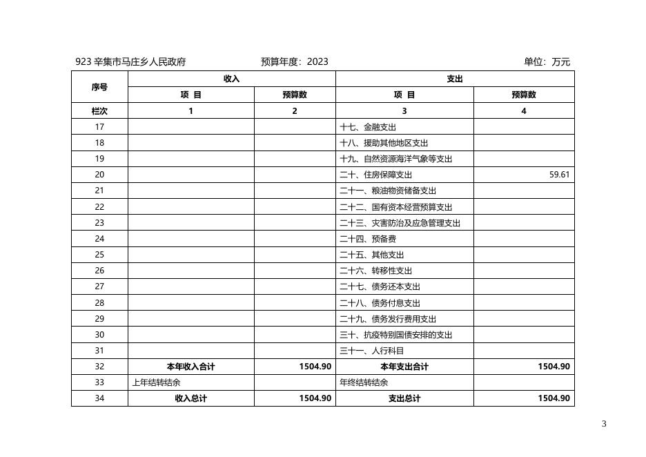 辛集市马庄乡人民政府2023年部门预算信息公开.docx