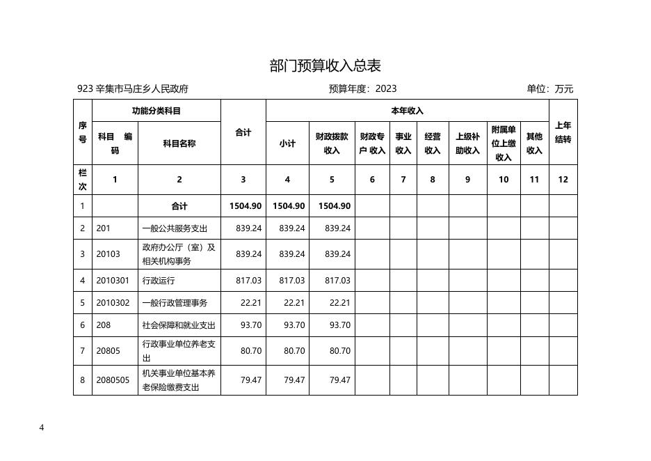 辛集市马庄乡人民政府2023年部门预算信息公开.docx