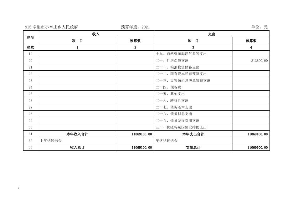 915部门预算公开信息文本_20210304.pdf