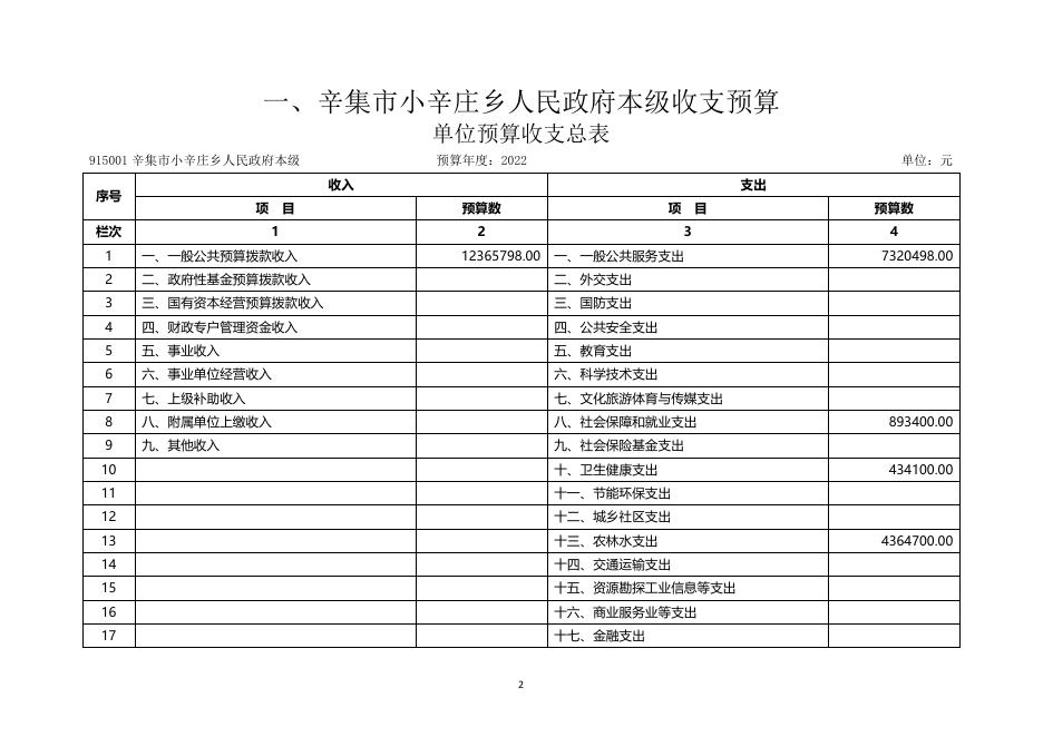 部门所属单位预算.pdf