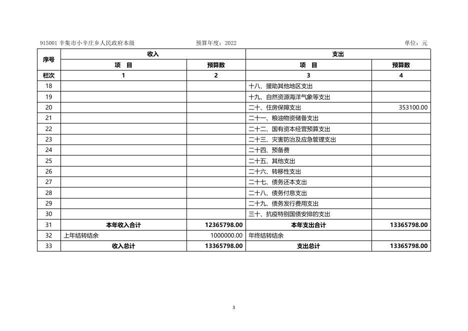 部门所属单位预算.pdf