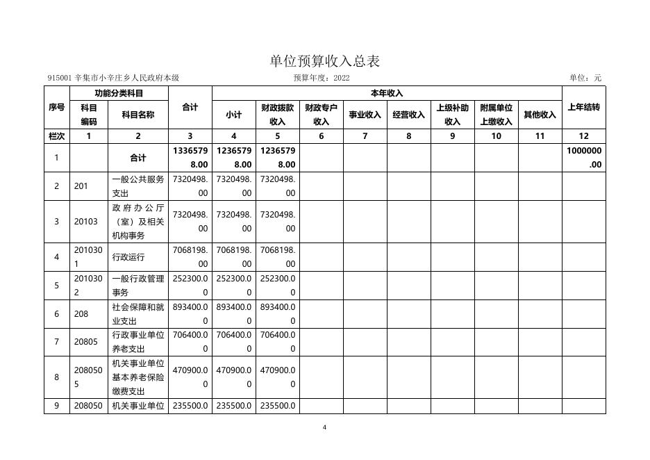 部门所属单位预算.pdf