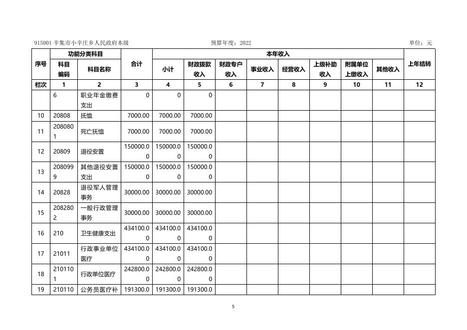 部门所属单位预算.pdf