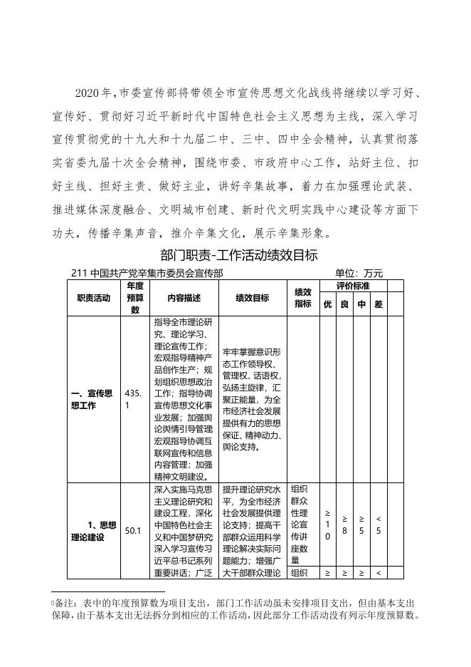 2020年宣传部部门预算公开情况说明.doc