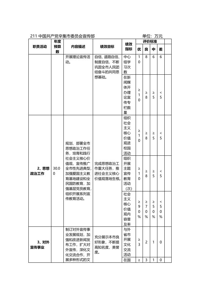 2020年宣传部部门预算公开情况说明.doc