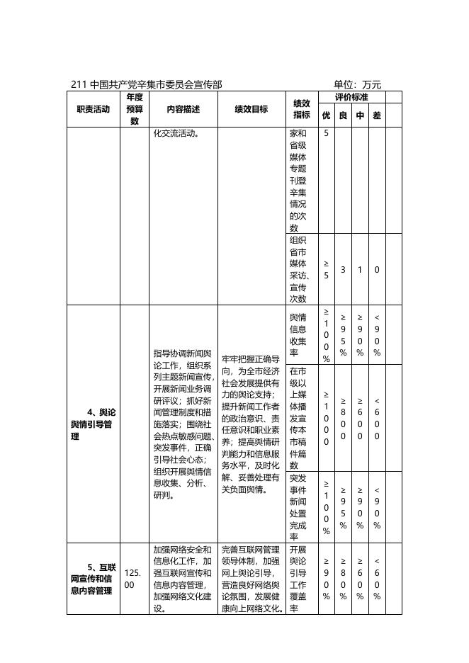 2020年宣传部部门预算公开情况说明.doc