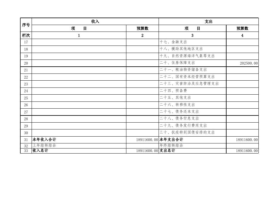 中共辛集市委宣传部2021年部门预算信息公开情况表.xls