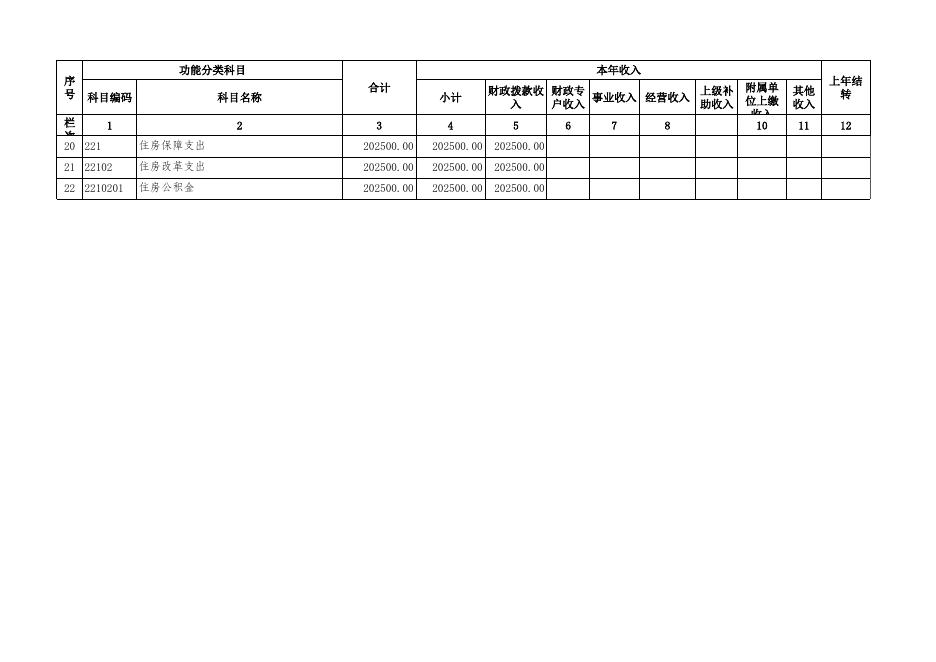 中共辛集市委宣传部2021年部门预算信息公开情况表.xls