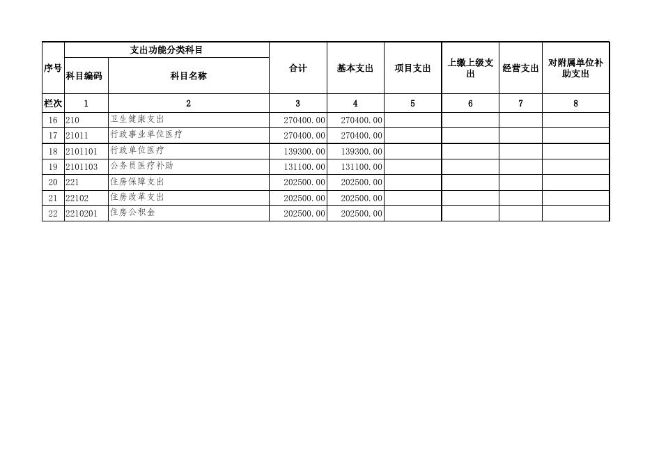 中共辛集市委宣传部2021年部门预算信息公开情况表.xls