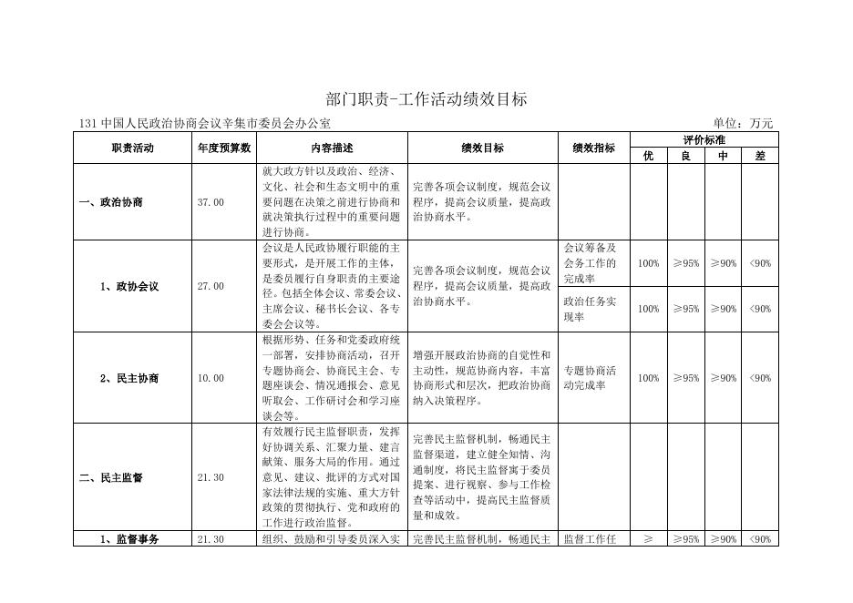 政协2019预算公开情况说明（报财政局）.doc