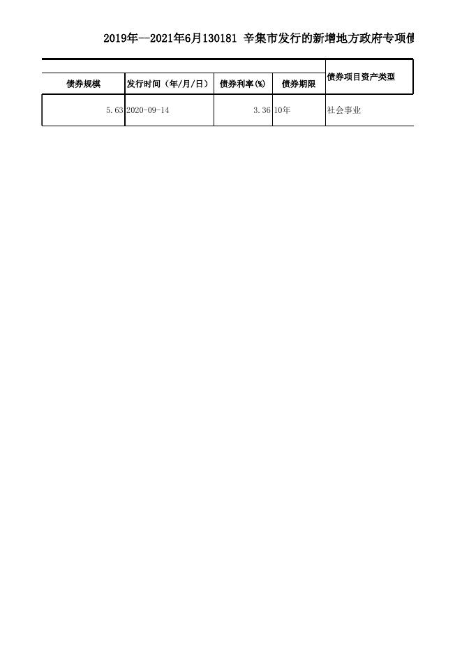 辛集市文化广播体育和旅游局2021年地方政府债券存续期内信息公开情况表.xlsx