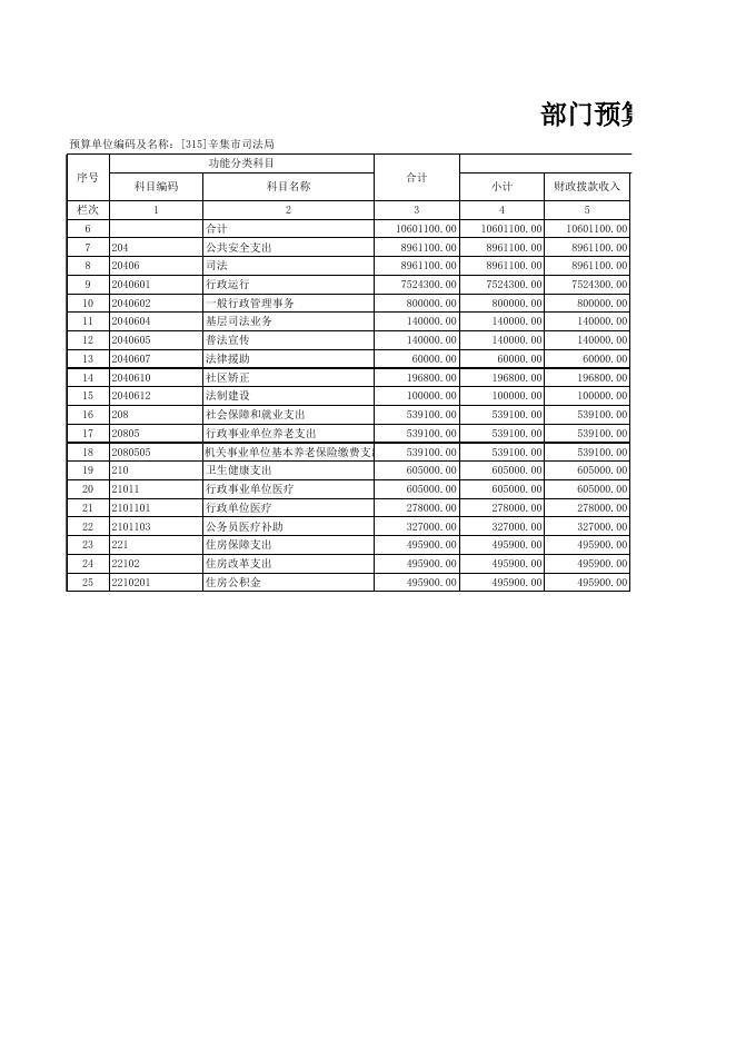 辛集市司法局2021年部门预算信息公开情况表.xls