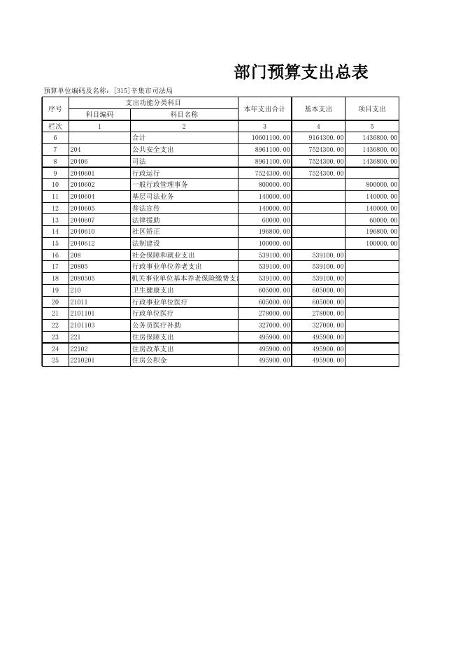 辛集市司法局2021年部门预算信息公开情况表.xls
