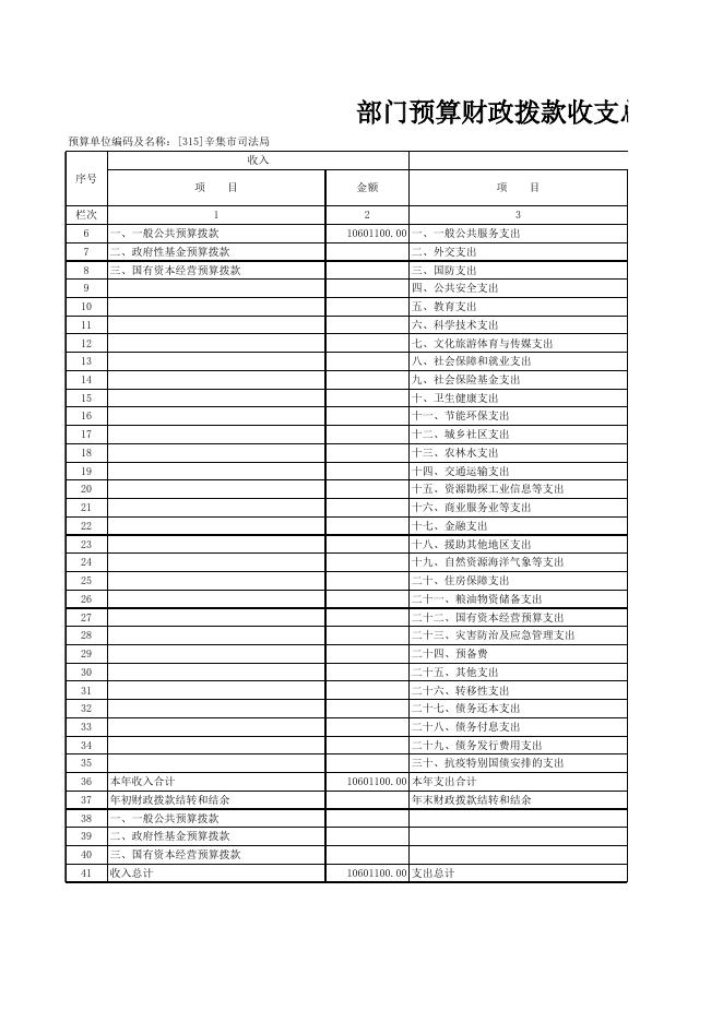 辛集市司法局2021年部门预算信息公开情况表.xls