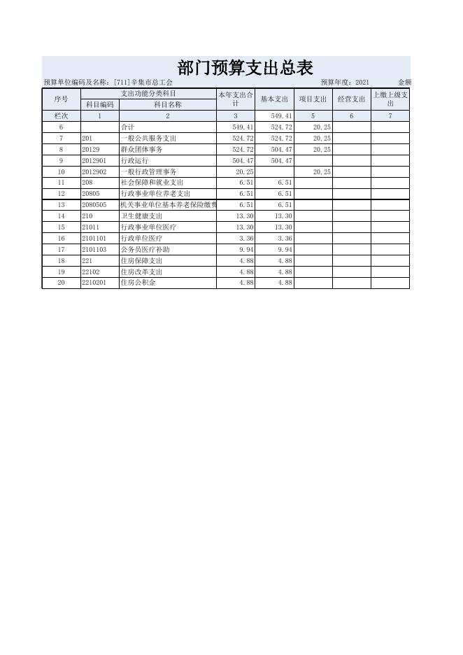 辛集市总工会2021年部门预算信息公开情况表.xls