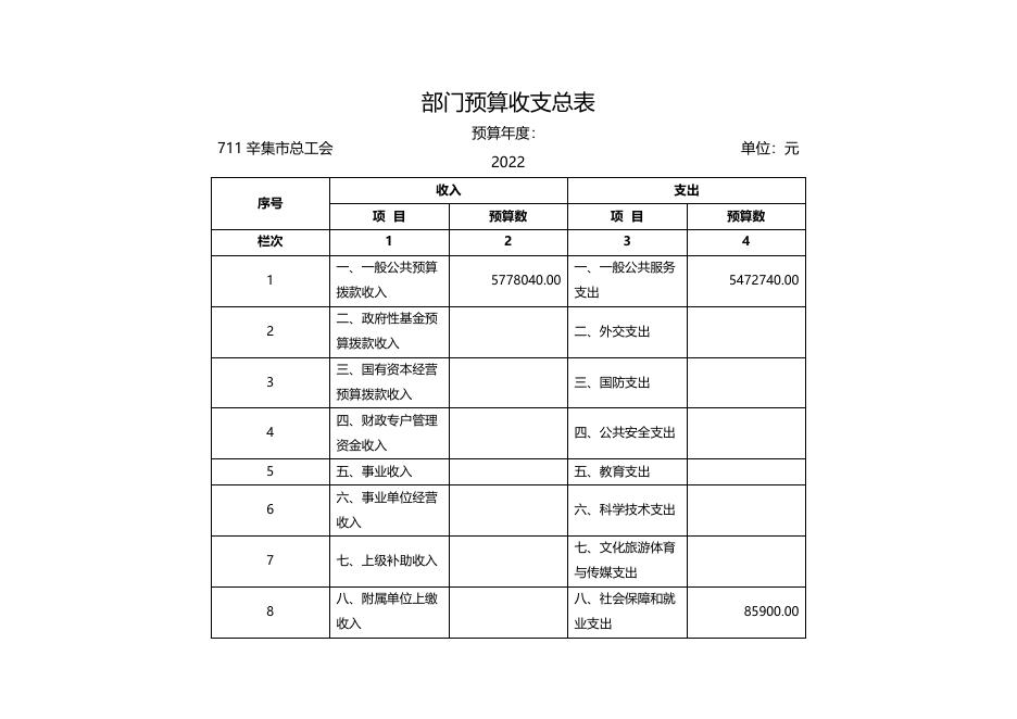 市总工会2022年部门及单位预算信息公开-辛集市人民政府.docx