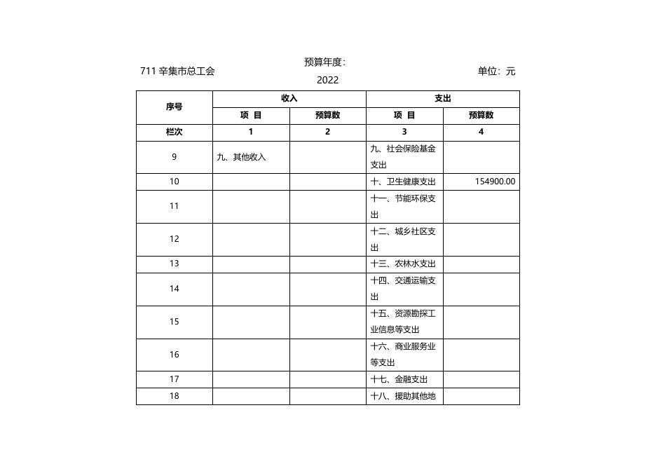 市总工会2022年部门及单位预算信息公开-辛集市人民政府.docx