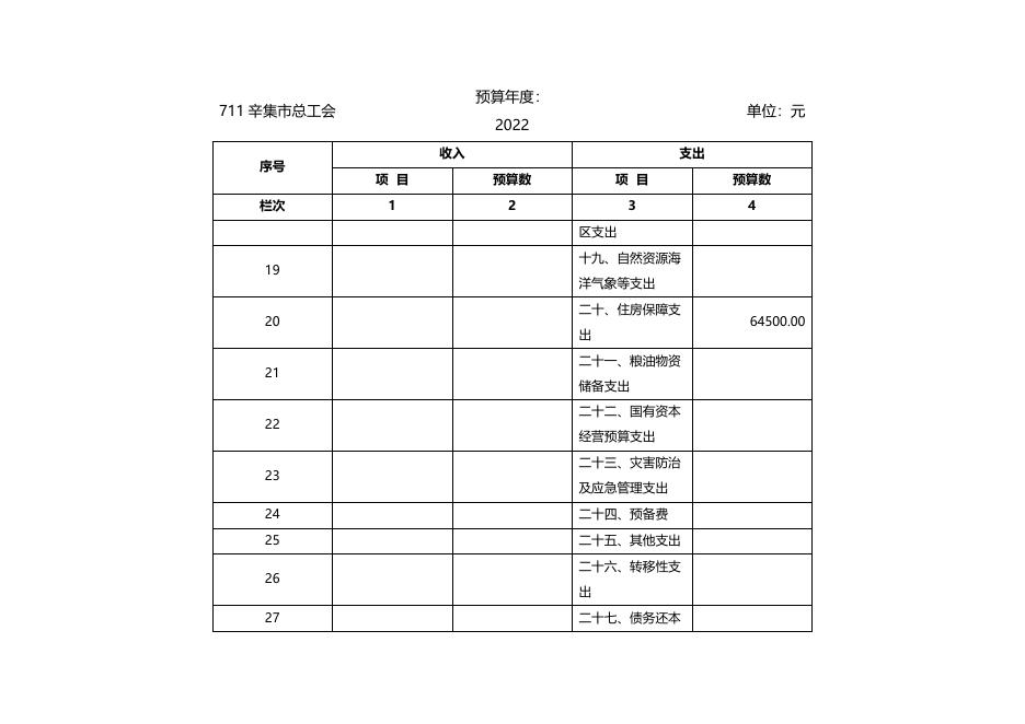 市总工会2022年部门及单位预算信息公开-辛集市人民政府.docx