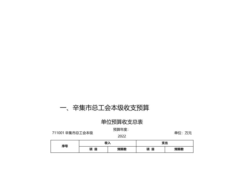 市总工会2022年单位预算信息公开 -.docx