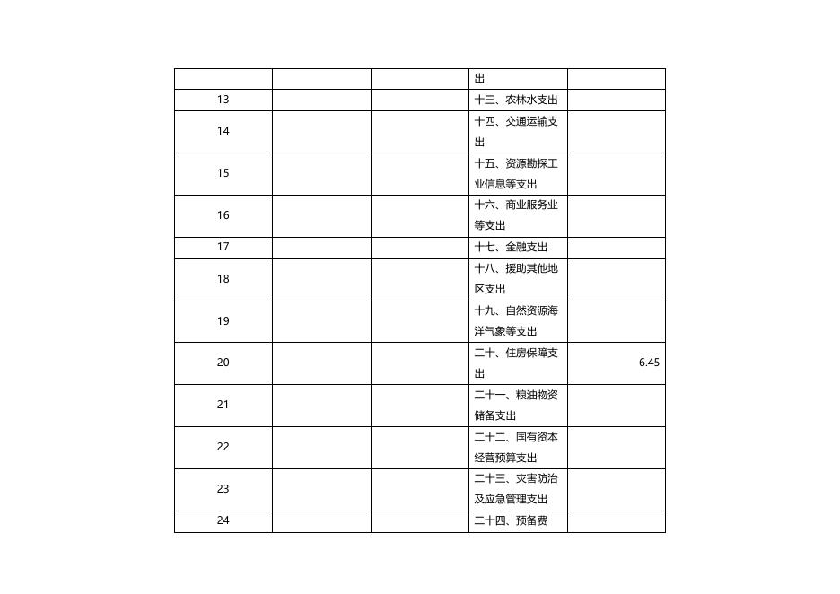 市总工会2022年单位预算信息公开 -.docx