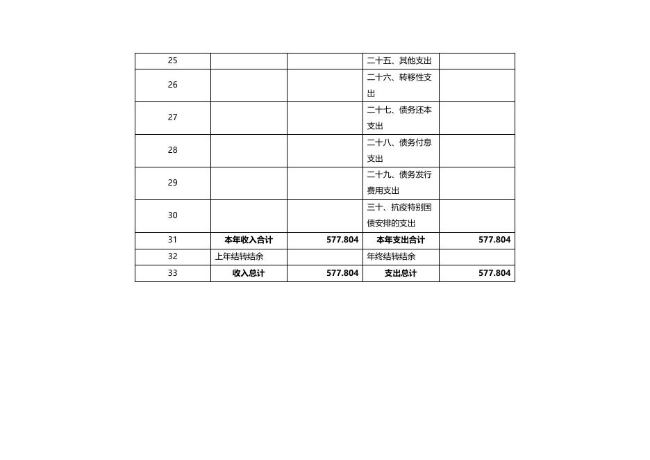 市总工会2022年单位预算信息公开 -.docx