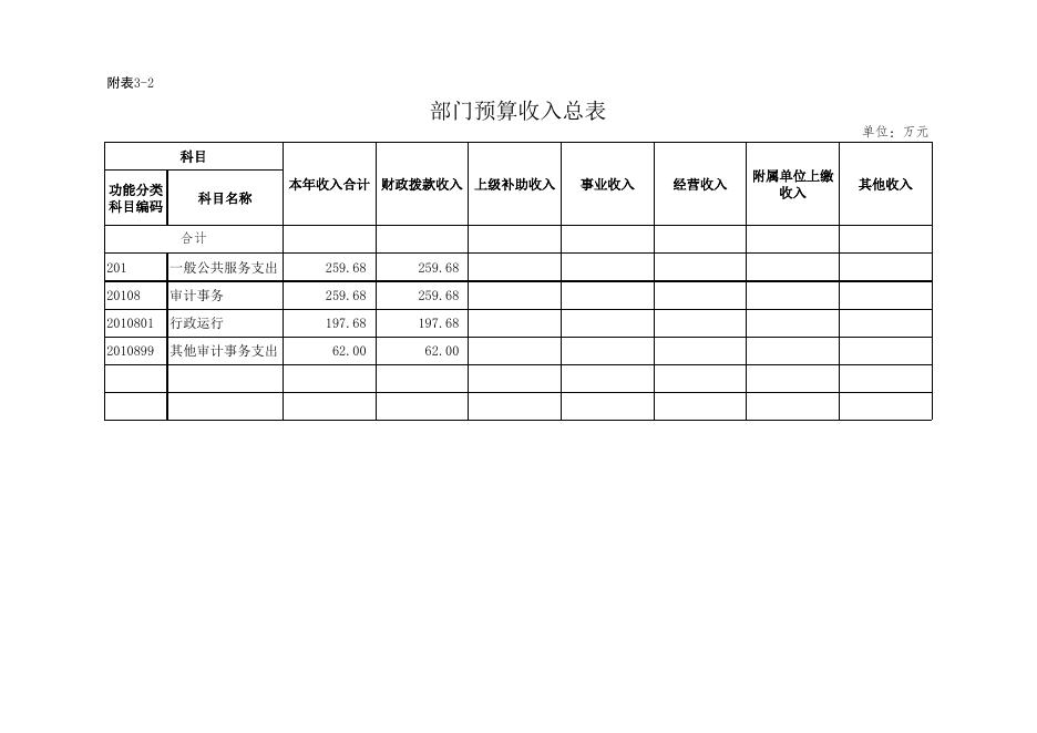 审计局2016年预算情况表.xls