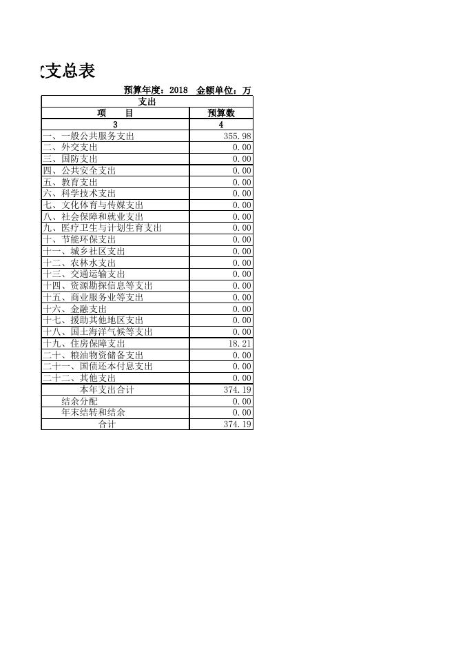 预算公开情况表.xls