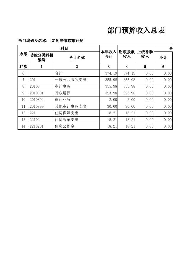 预算公开情况表.xls