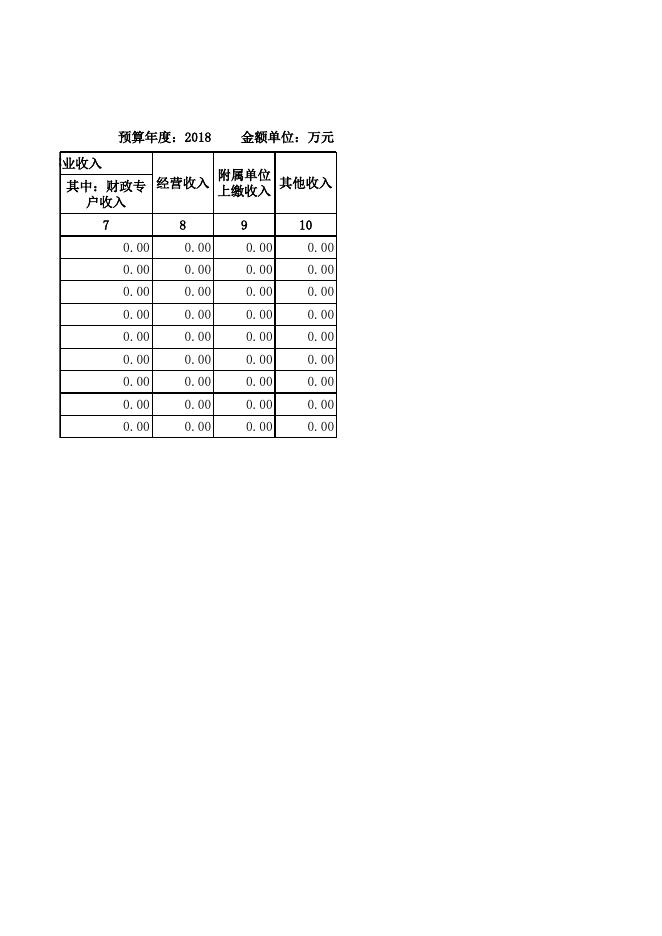 预算公开情况表.xls