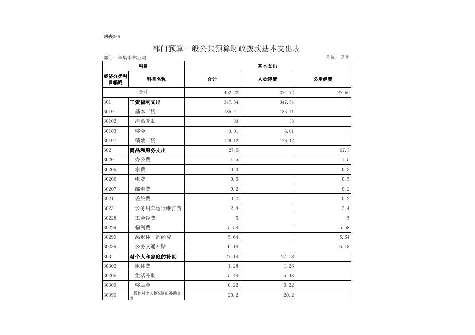 林业局2017年预算情况表.xls