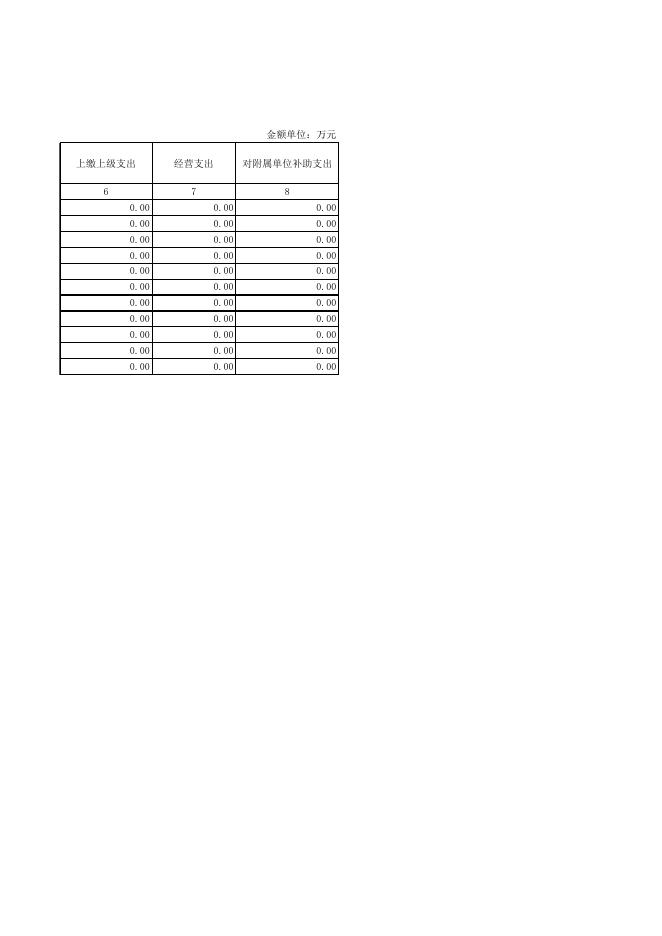 畜牧局2017年预算情况表.xls