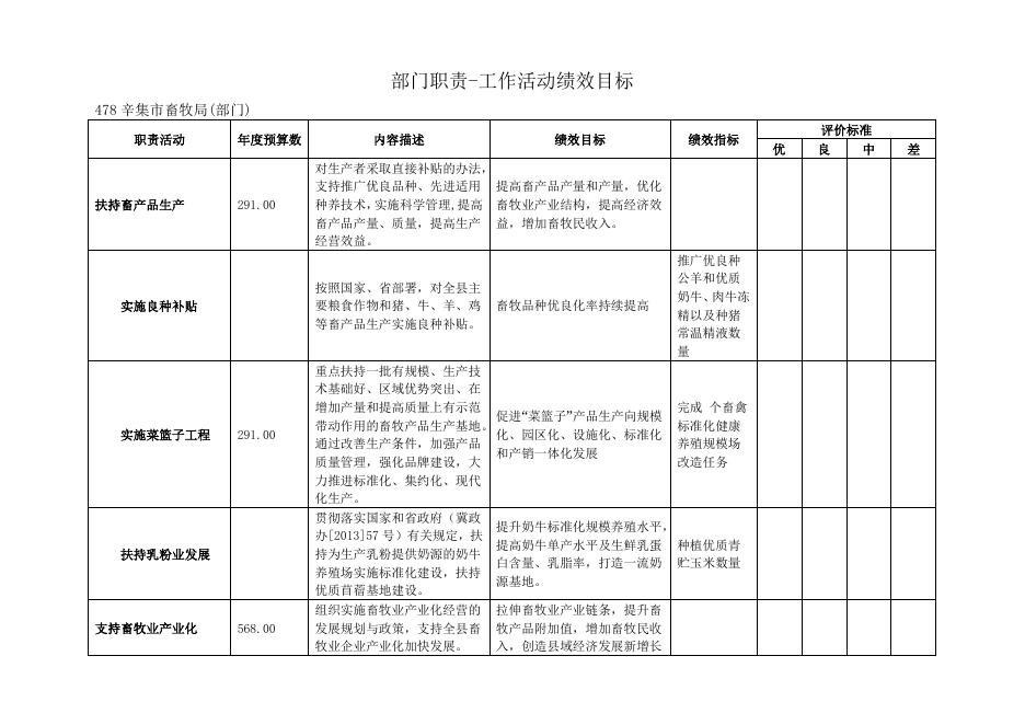 2017畜牧预算公开说明%282%29.doc