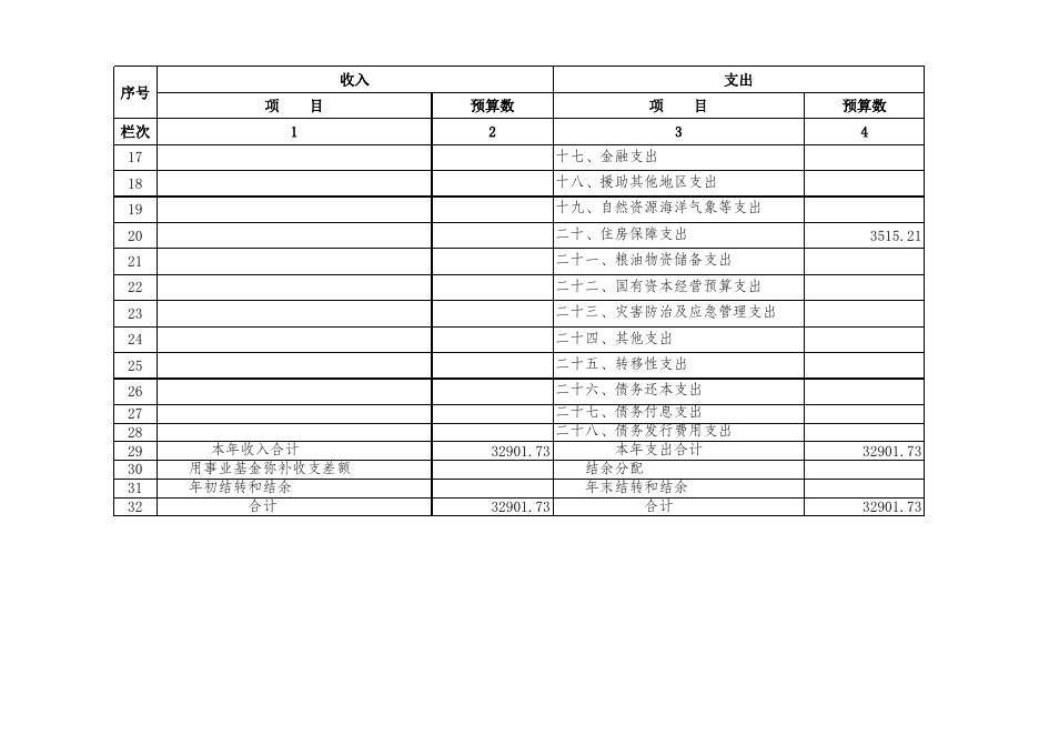 2020年住建局部门预算公开情况表 -.xls