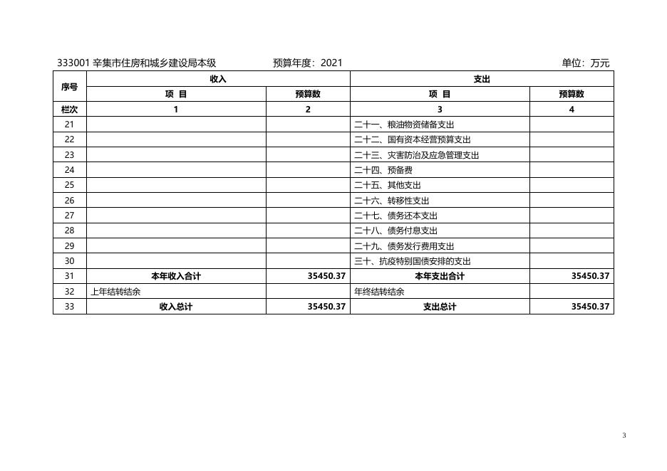 辛集市住房和城乡建设局所属单位2021年预算信息公开(1).docx