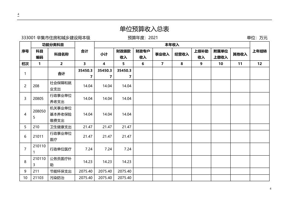 辛集市住房和城乡建设局所属单位2021年预算信息公开(1).docx