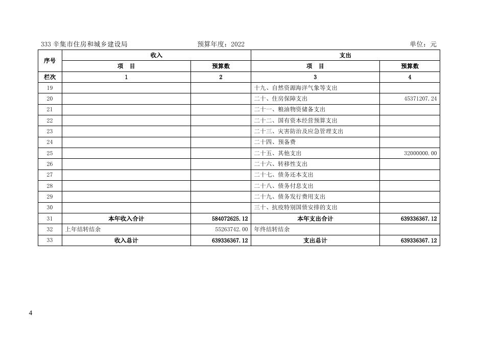 辛集市住房和城乡建设局2022年部门预算公开信息.pdf