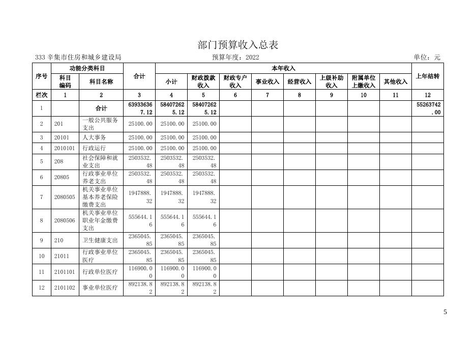 辛集市住房和城乡建设局2022年部门预算公开信息.pdf