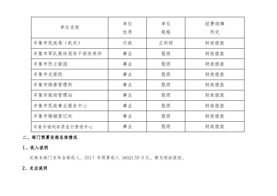 民政局2017年部门预算说明.doc