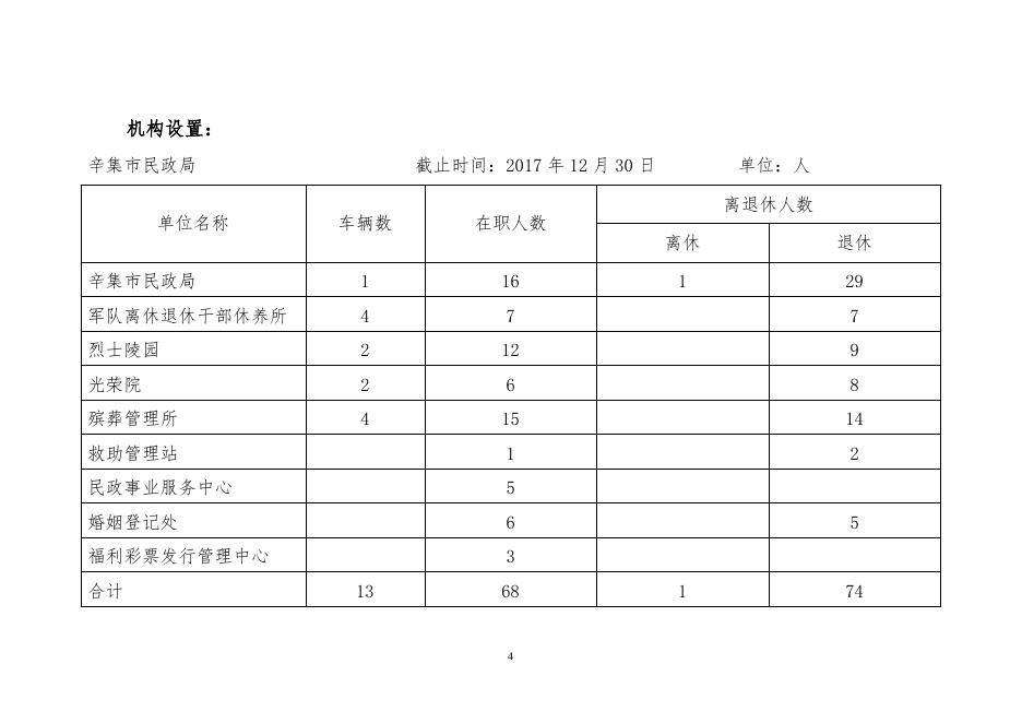 辛集市民政局2018预算公开情况说明.docx