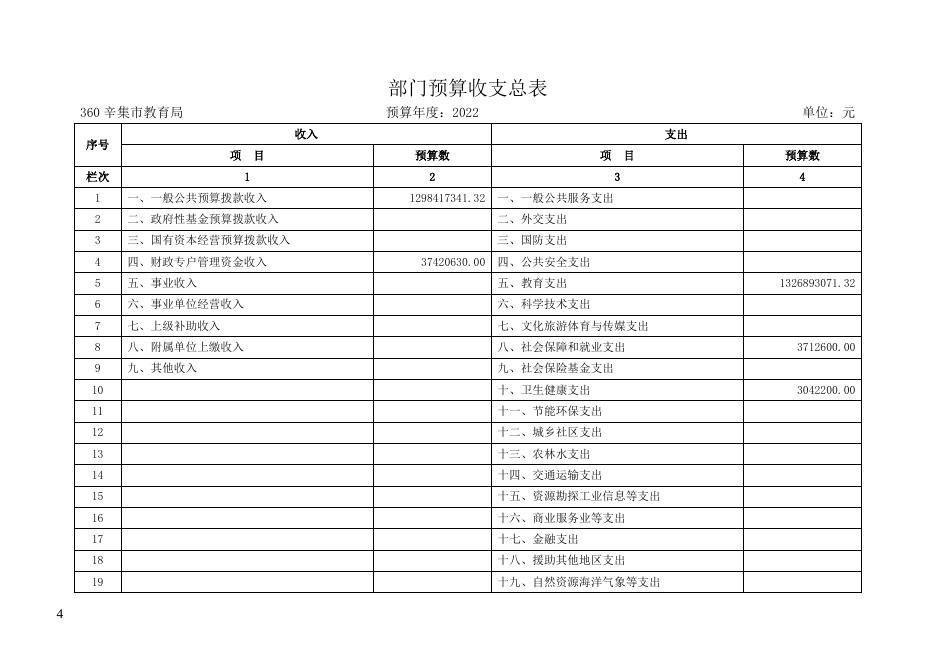 辛集市教育局2022年部门预算公开.docx