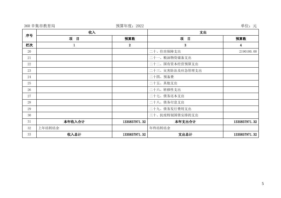 辛集市教育局2022年部门预算公开.docx