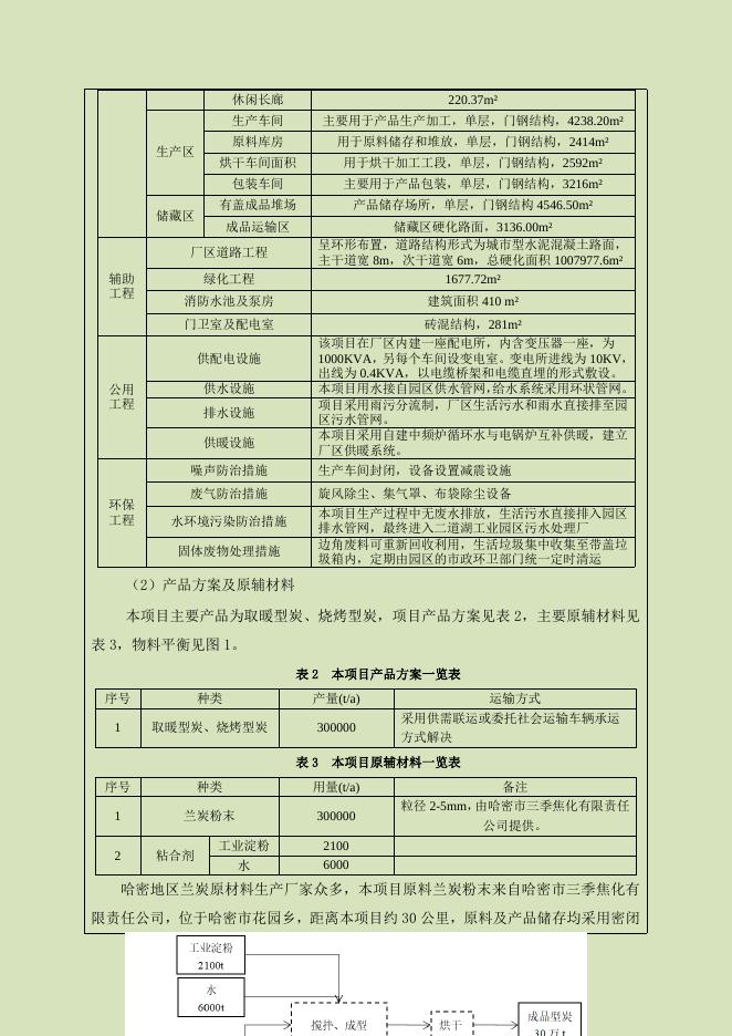 新疆赛米克新能源科技有限公司年产30万吨型炭加工生产建设项目.doc